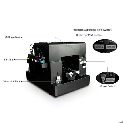 Impresora directa de poleras A3 modelo R1390 CMYKWW cabezal Epson Dx6